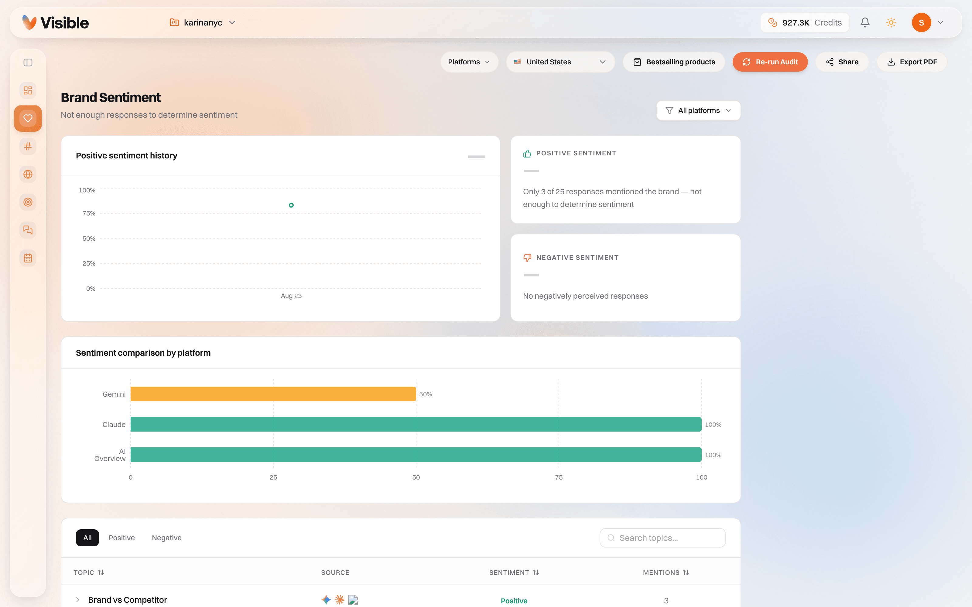 AI Visibility inside the Visible workspace
